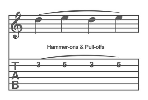 Hammer-Ons & Pull-Offs