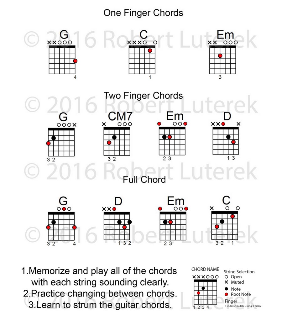 How To Play Chords on a Guitar