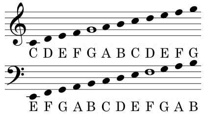 Clefs