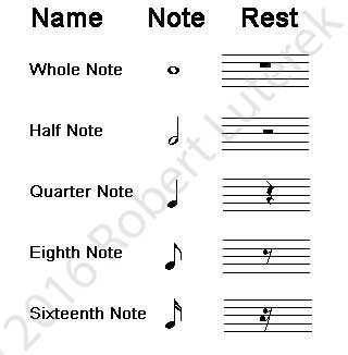 Notes and rests