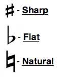 Sharps, Flats, Double Sharps, Double Flats, Accidentals, Natural